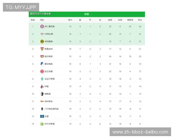 德甲豪门球队盘点及发展历程